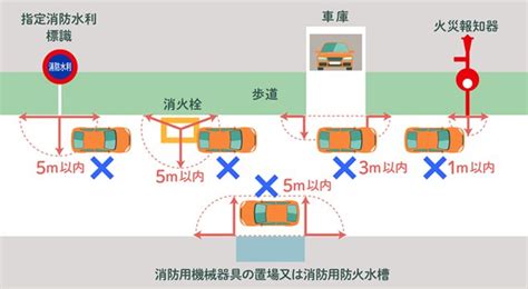 車庫停車|「駐車」と「停車」の違いとは？違反による罰則や罰。